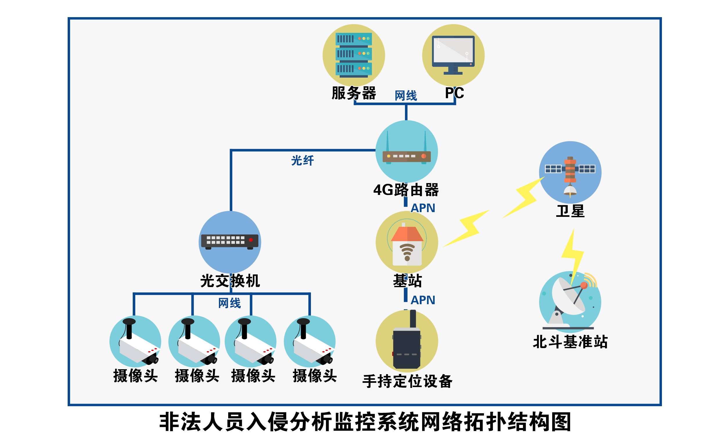 非法人員入侵分析監(jiān)控系統(tǒng)網(wǎng)絡(luò)拓?fù)浣Y(jié)構(gòu)圖.jpg