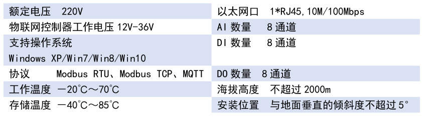 產(chǎn)品參數(shù).png