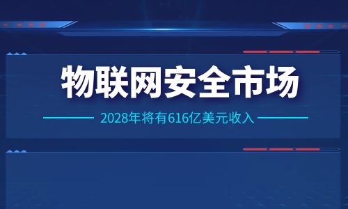 研究稱到2028年物聯(lián)網(wǎng)安全市場的收入約為616億美元