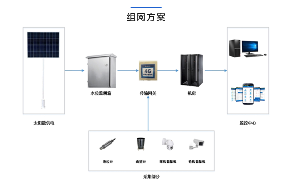 組網(wǎng)方案.jpg