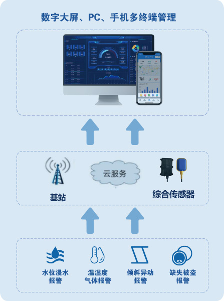 井蓋拓?fù)鋱D.jpg