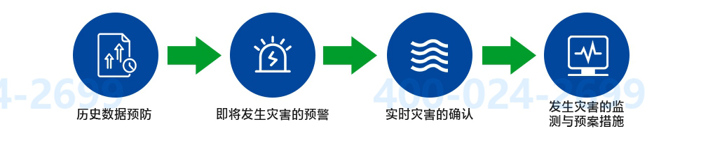 技術(shù)優(yōu)勢(shì).jpg