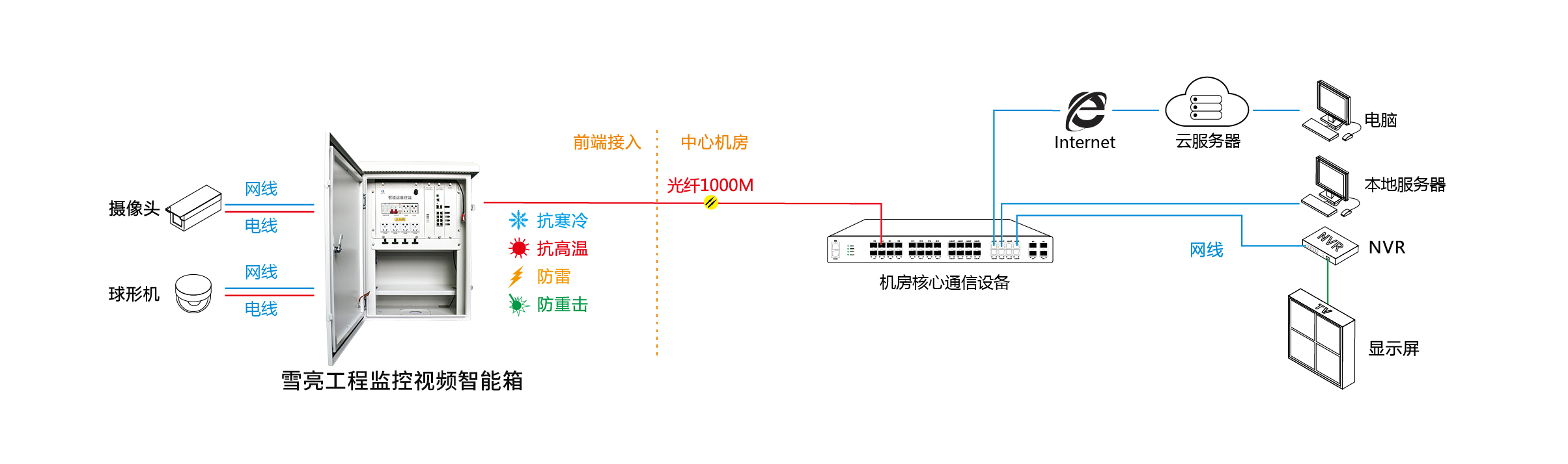 箱子四的拓?fù)鋱D_畫板-1.jpg