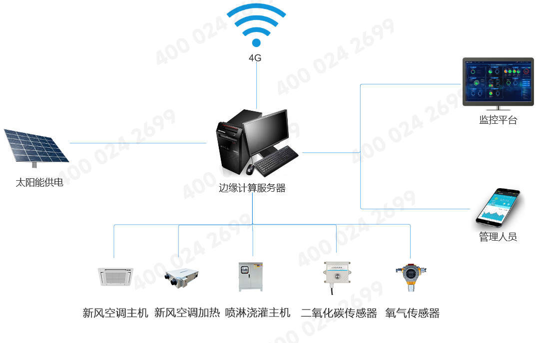 系統(tǒng)網(wǎng)絡(luò)拓?fù)鋱D 水印.png